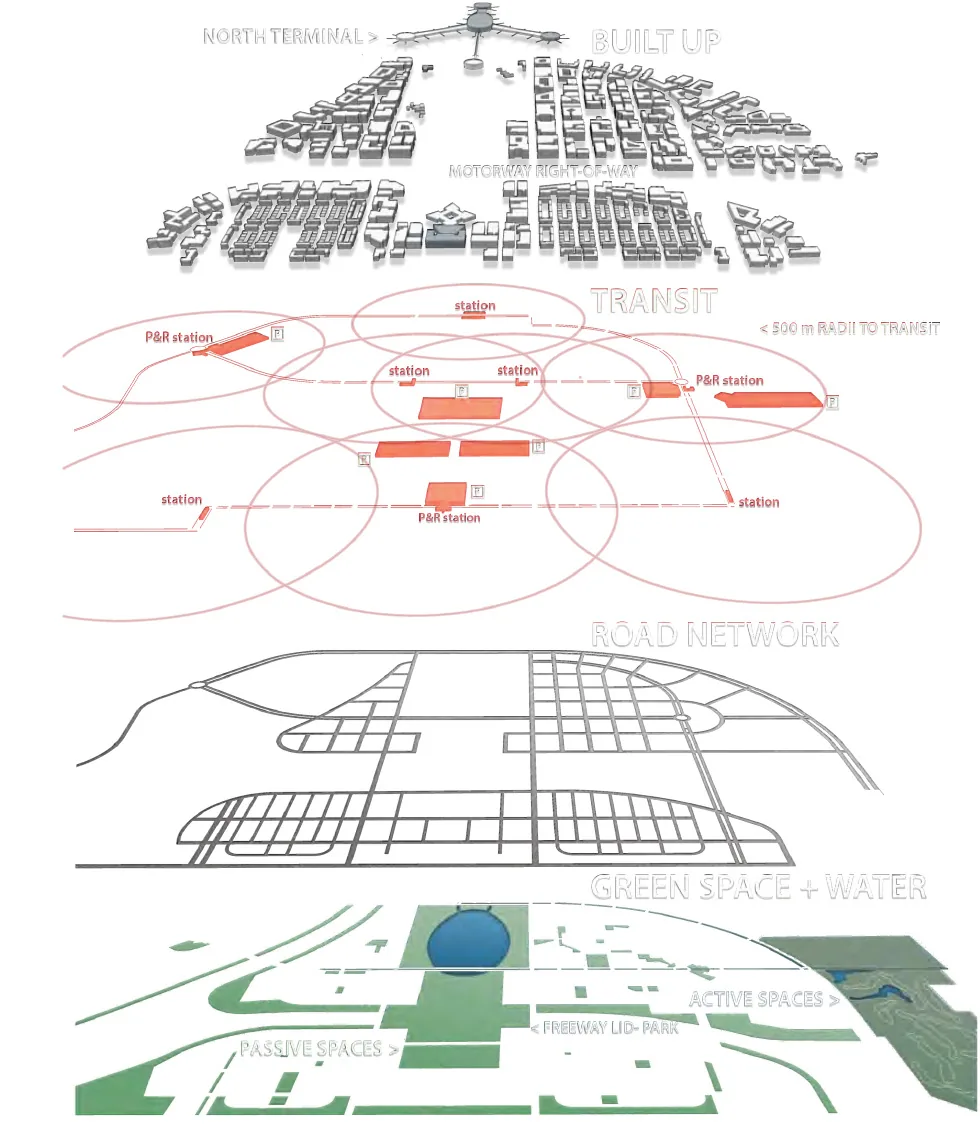 Urban form, mobility and land-use diagrams for the AMSity precinct, showing built-up form, transit, road network and green space and water as separate stacked layers.